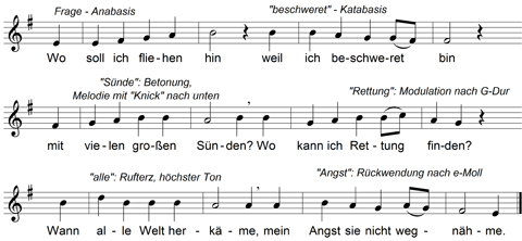 Bach Beispiel Sch&uuml;bler Choral